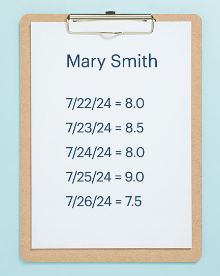 clipboard against blue background, with paper attached and words: Mary Smith 7/22/24 = 8.0 7/23/24 = 8.5 7/24/24 = 8.0 7/25/24 = 9.0 7/26/24 = 7.5