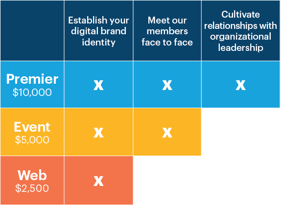 Provider Partner Levels of Engagement chart
