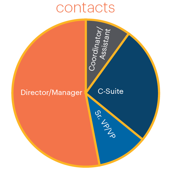 HR Source Membership by contact type graphic