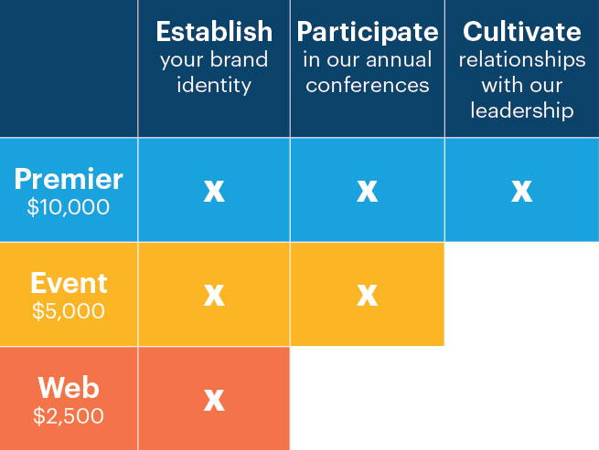 Provide Partner levels and benefits graphic